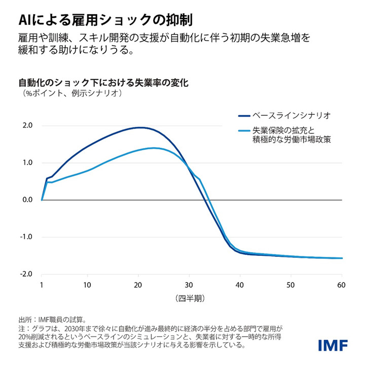 IMF