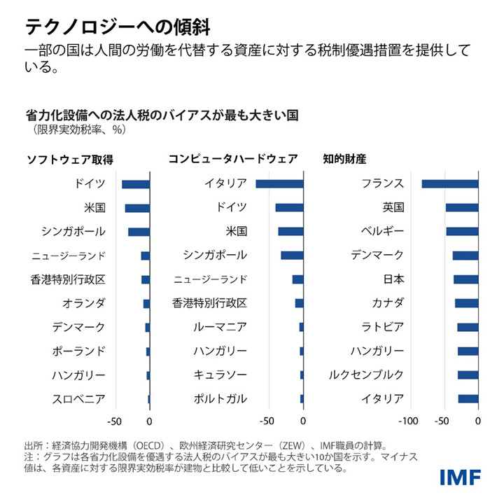 IMF