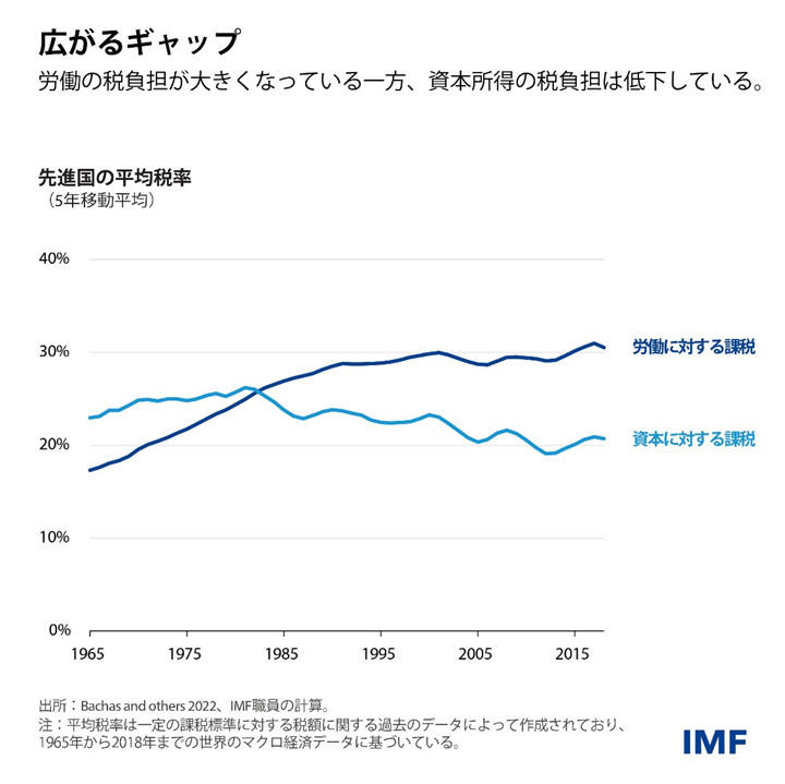 IMF