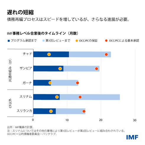 IMF