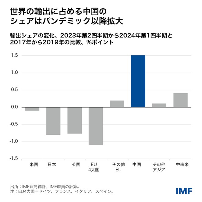 IMF