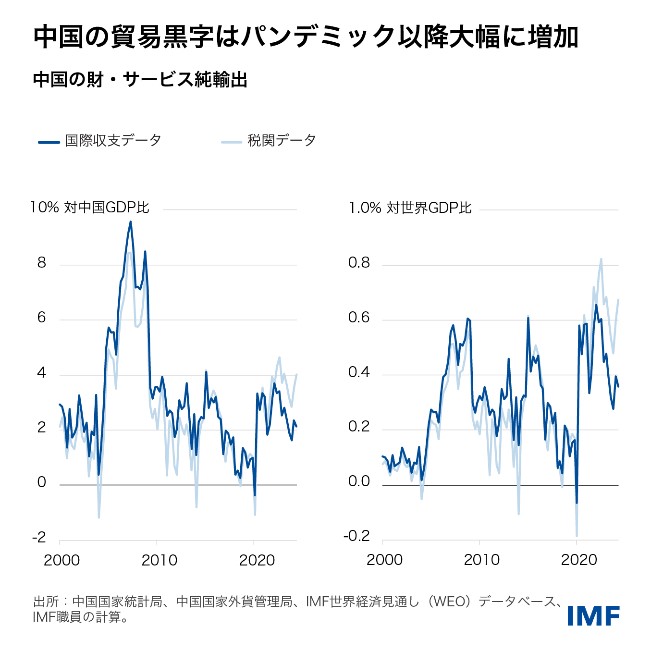 IMF