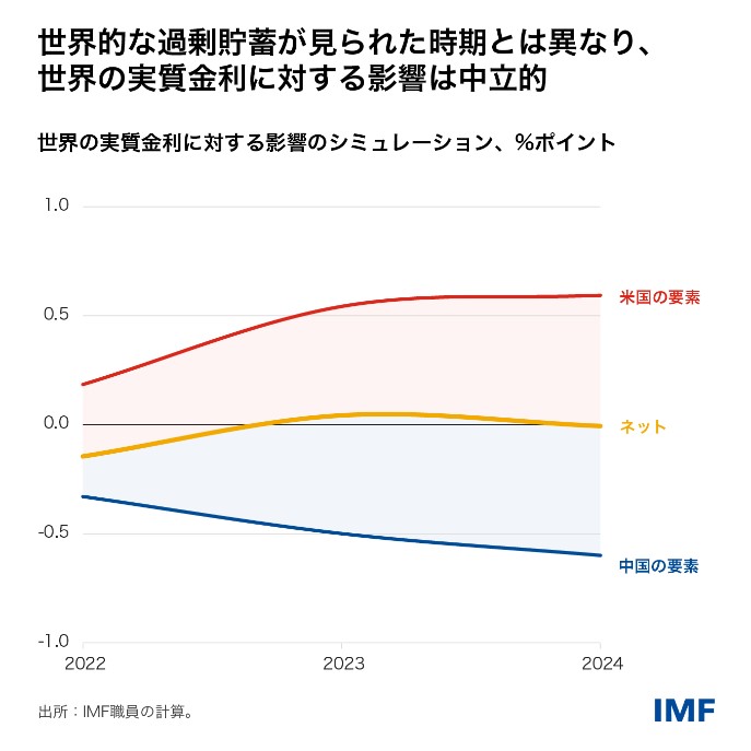 IMF