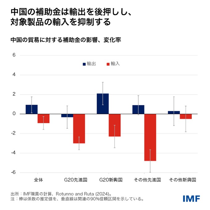 IMF