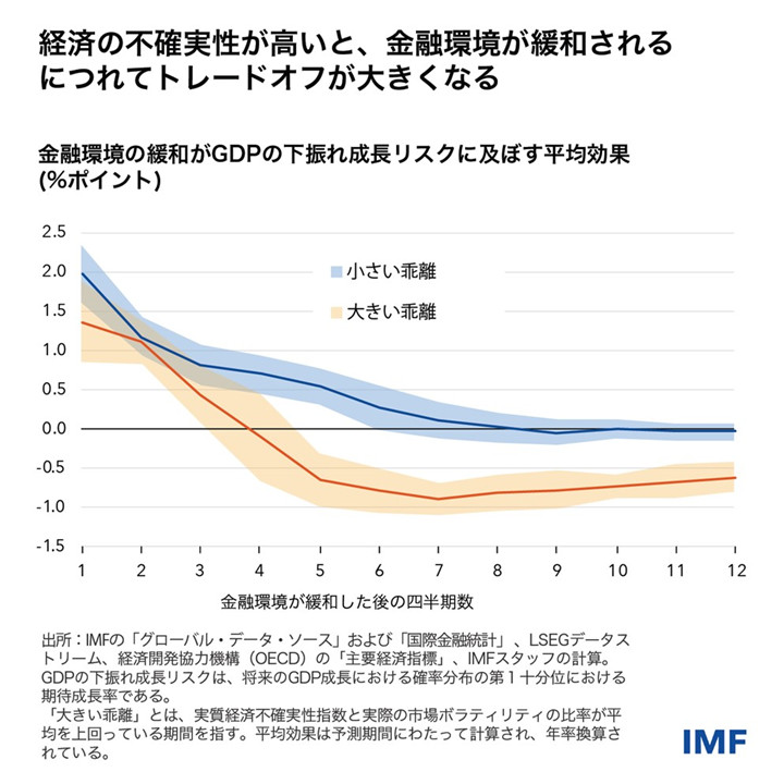 IMF