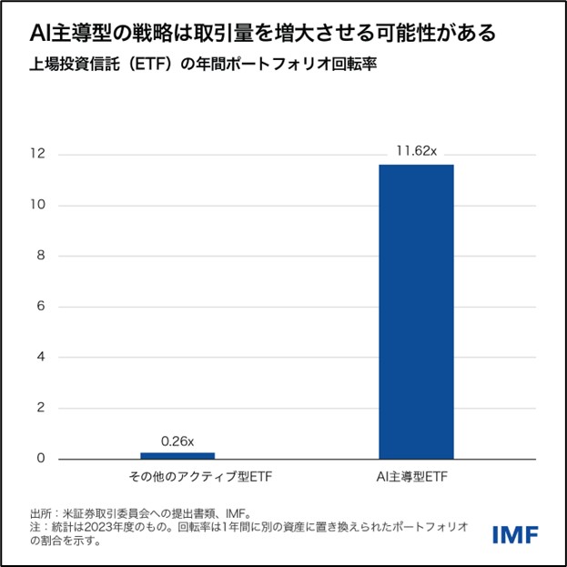 IMF