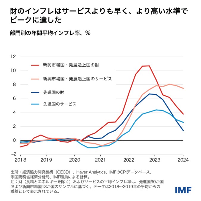 IMF