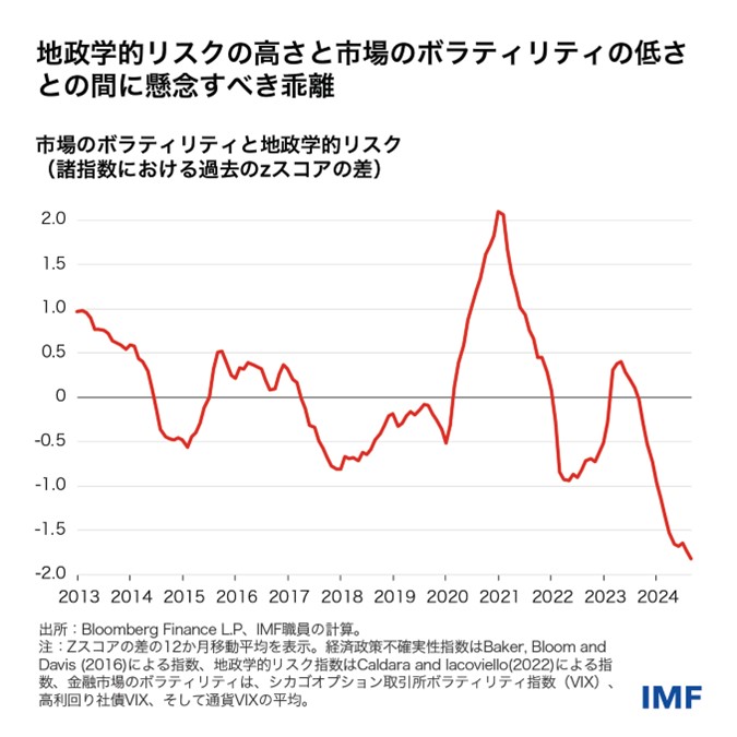 IMF