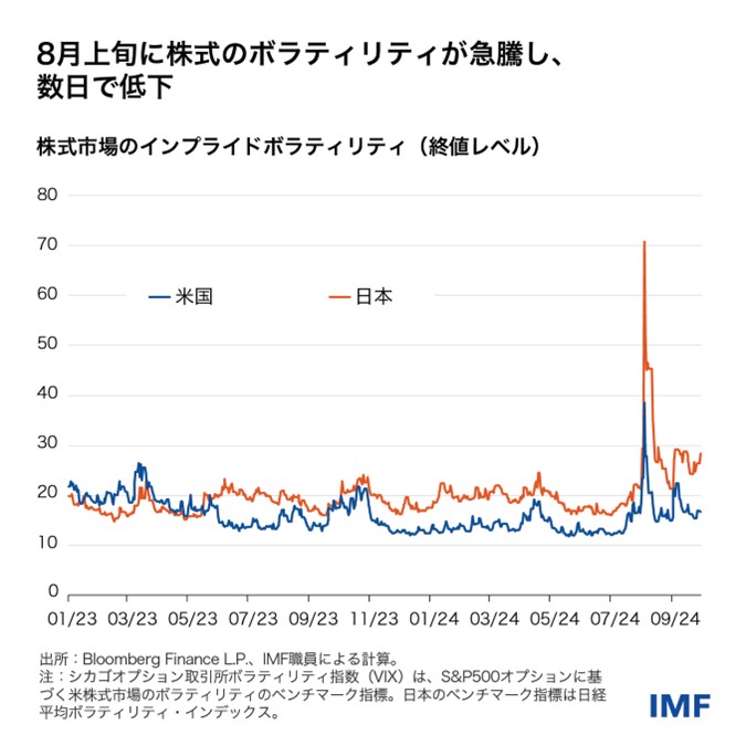 IMF