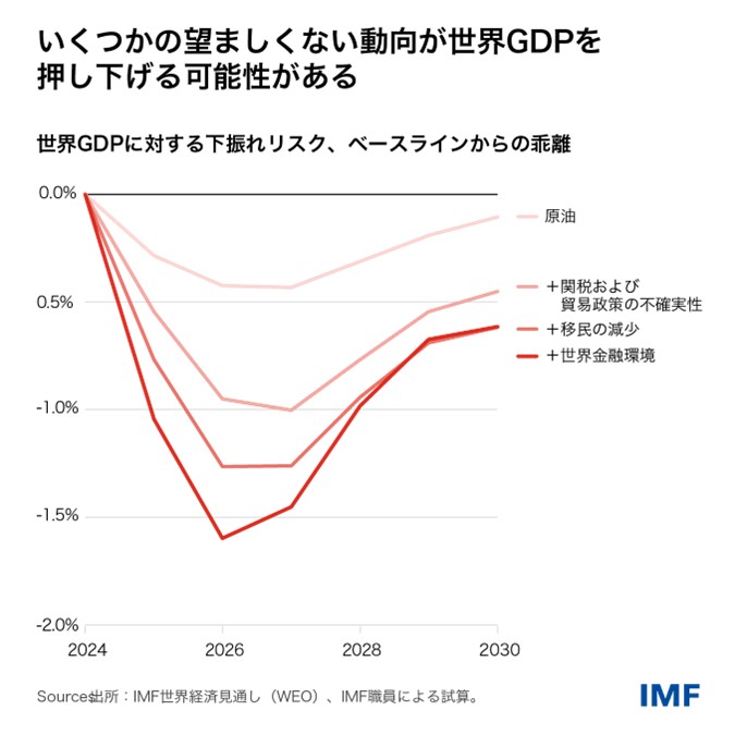 IMF