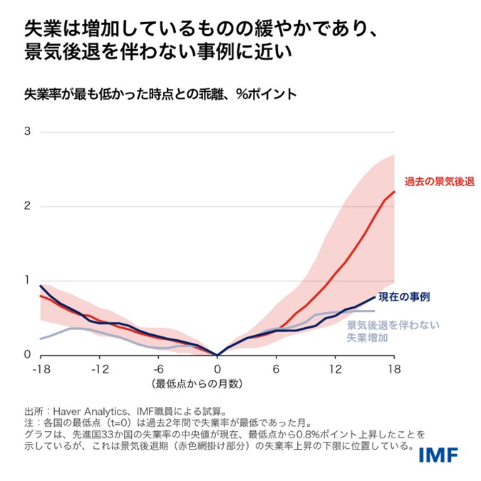 IMF