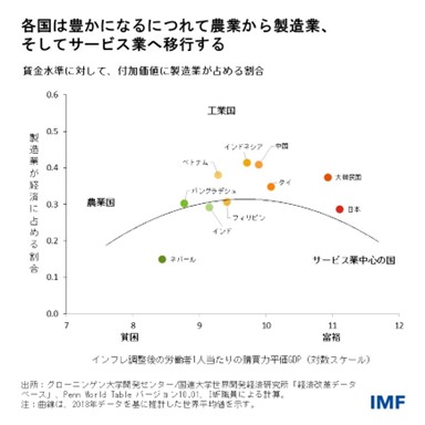 IMF