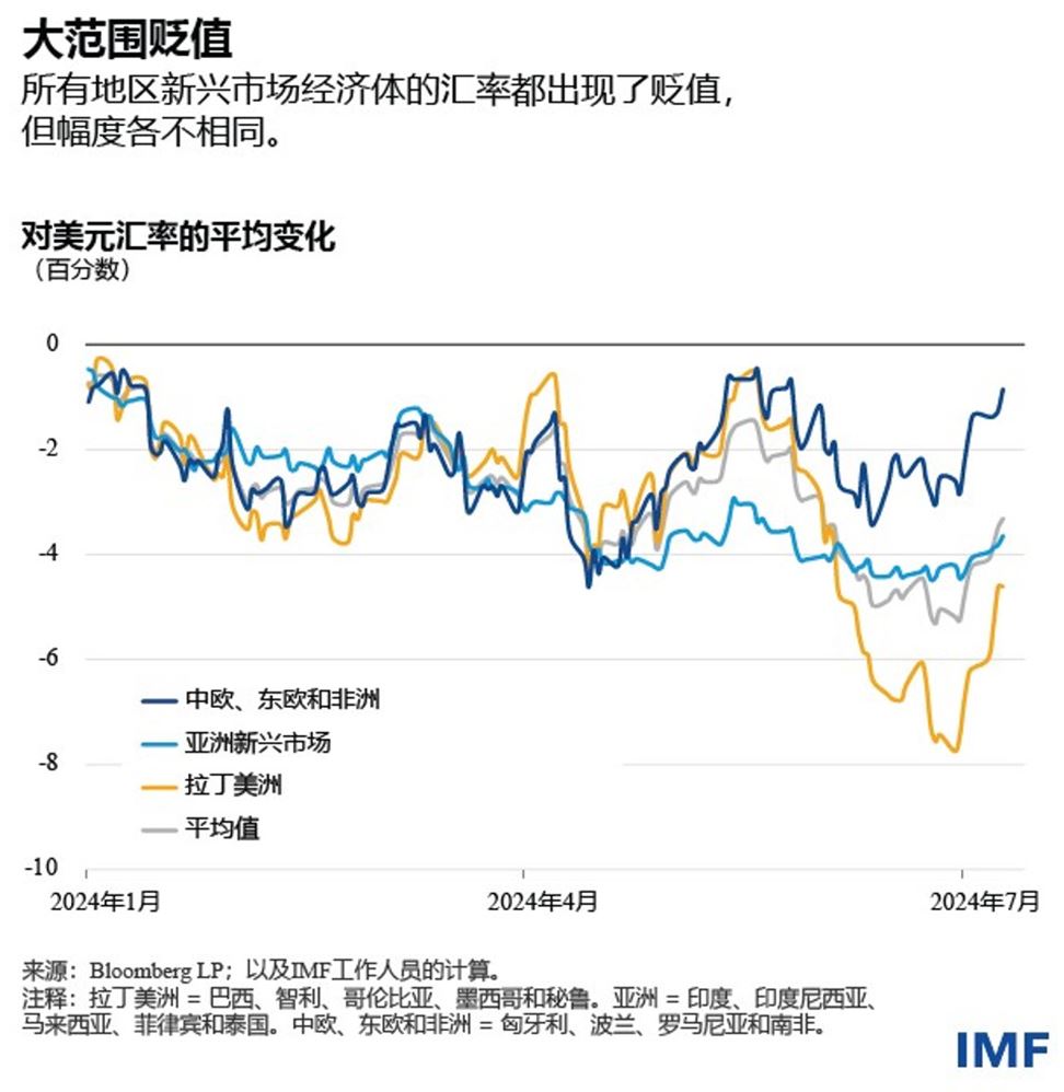 Chart1