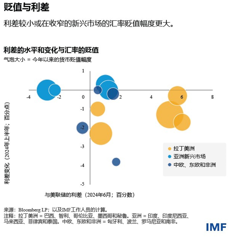 Chart2