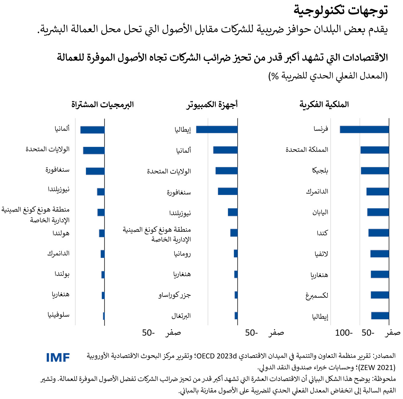 توجهات تكنولوجية