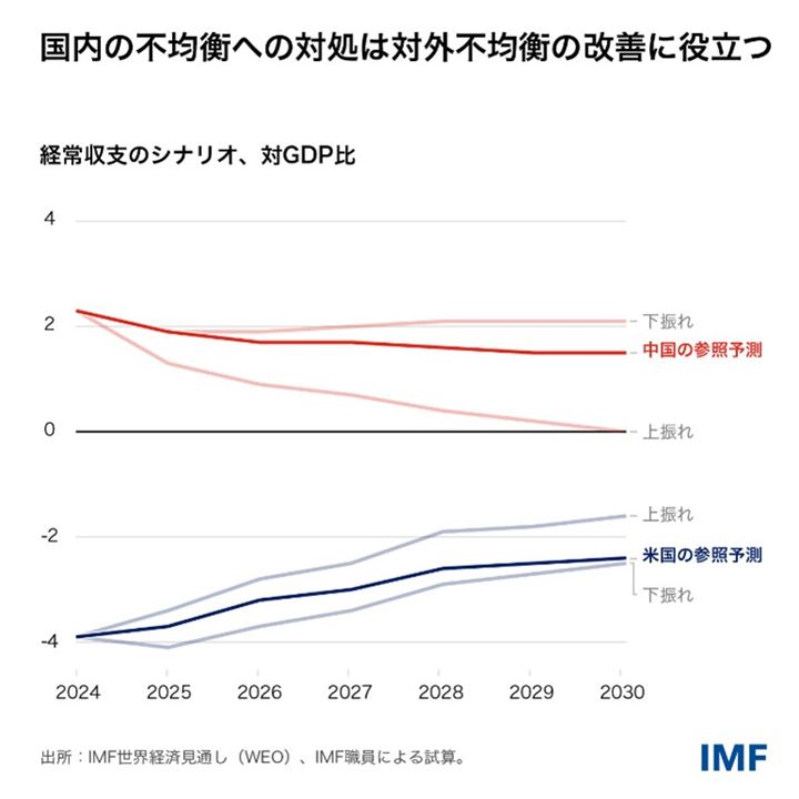 IMF