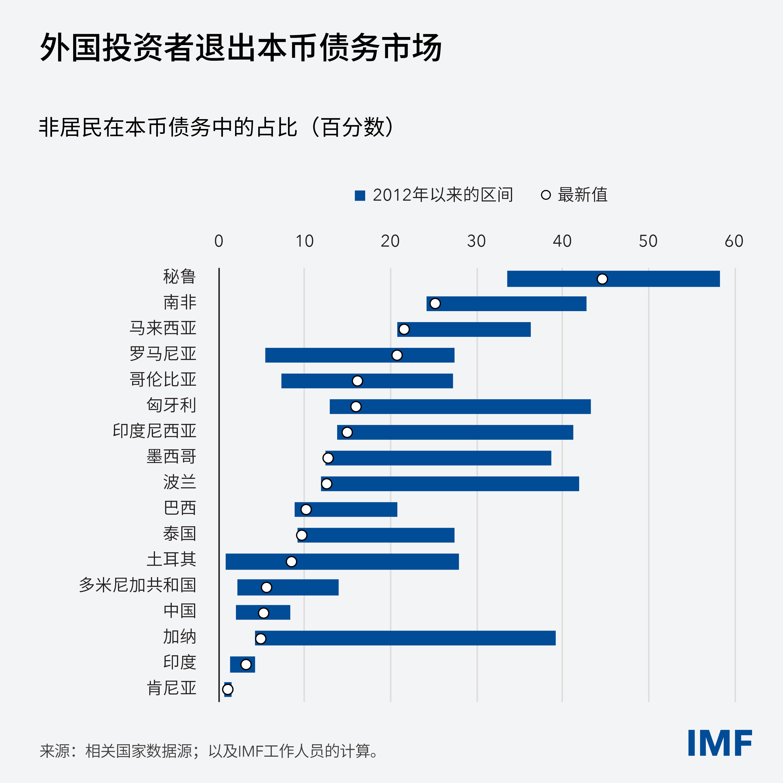 res-mcm-blog-charts-v2-gfsr-ch2-blog-chart3