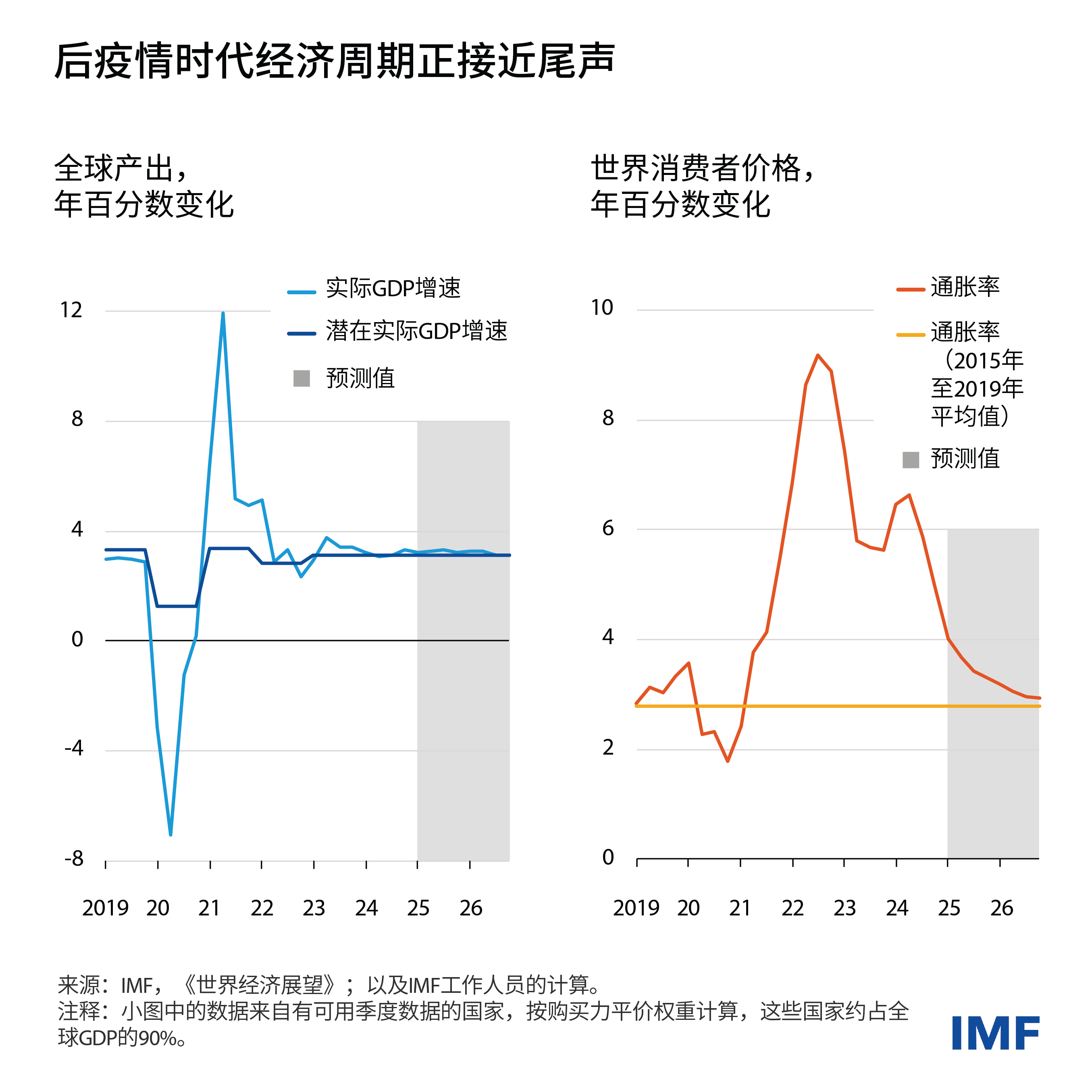 weo-blog-charts-clean-weo-blog-chart1