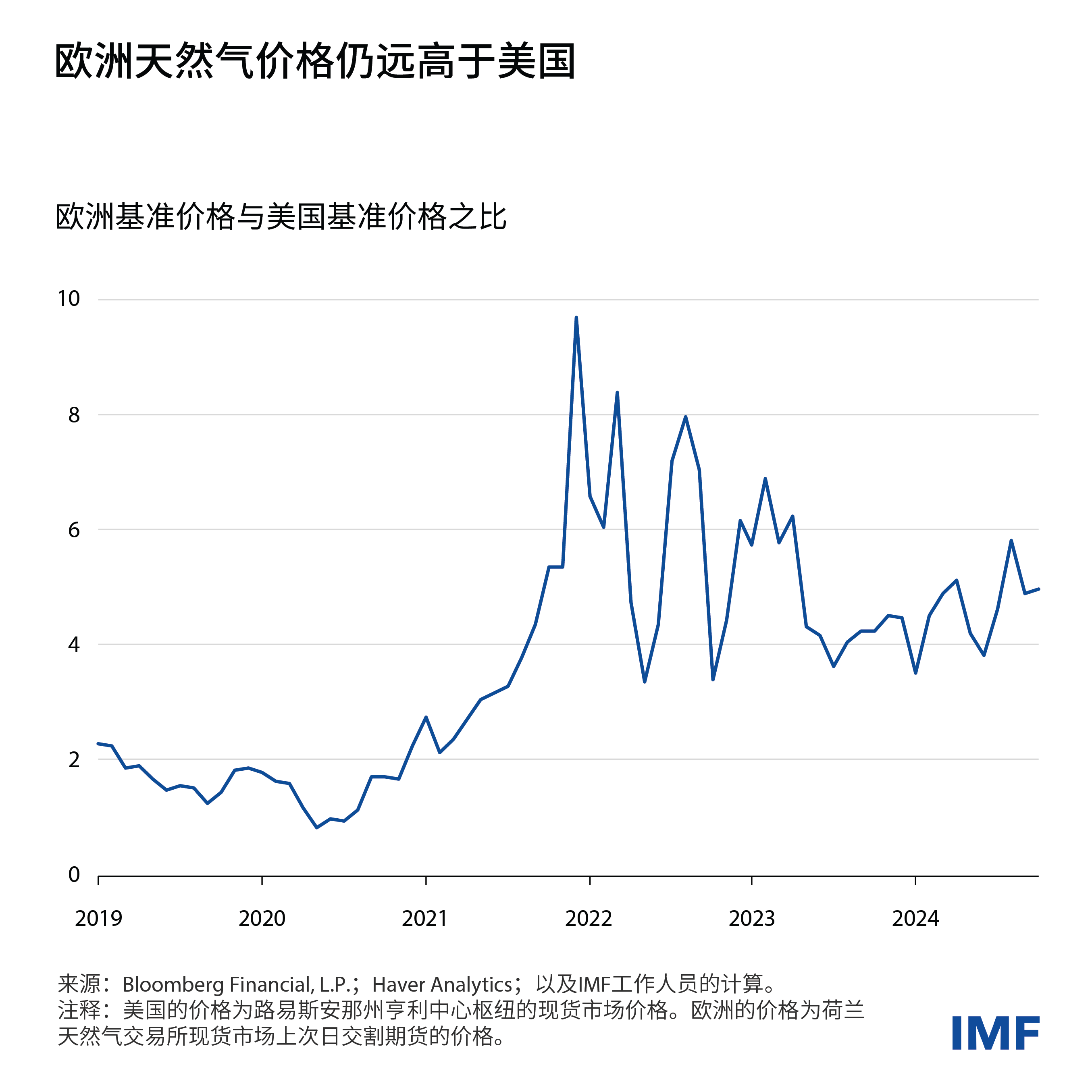 weo-blog-charts-clean-weo-blog-chart2