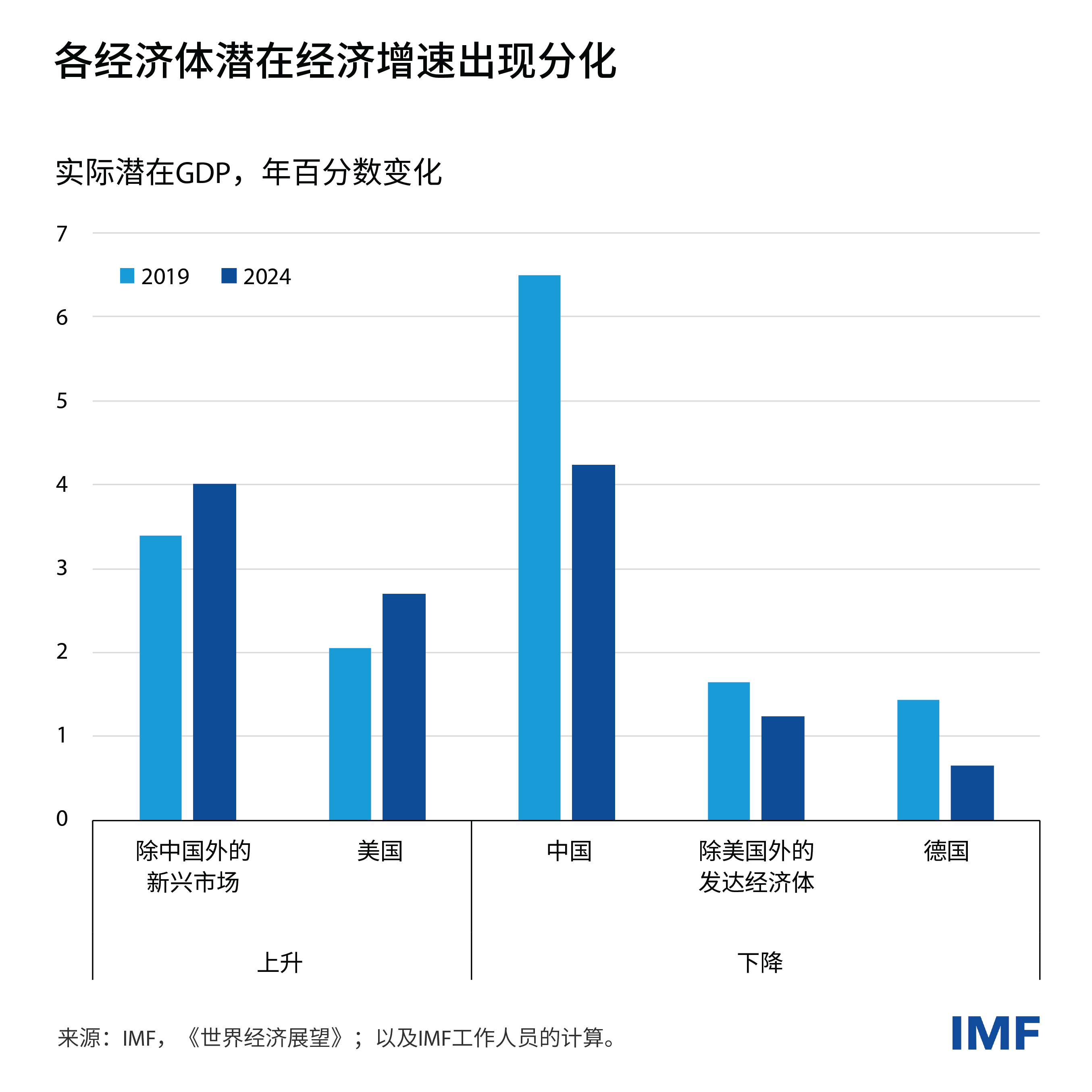 weo-blog-charts-clean-weo-blog-chart3