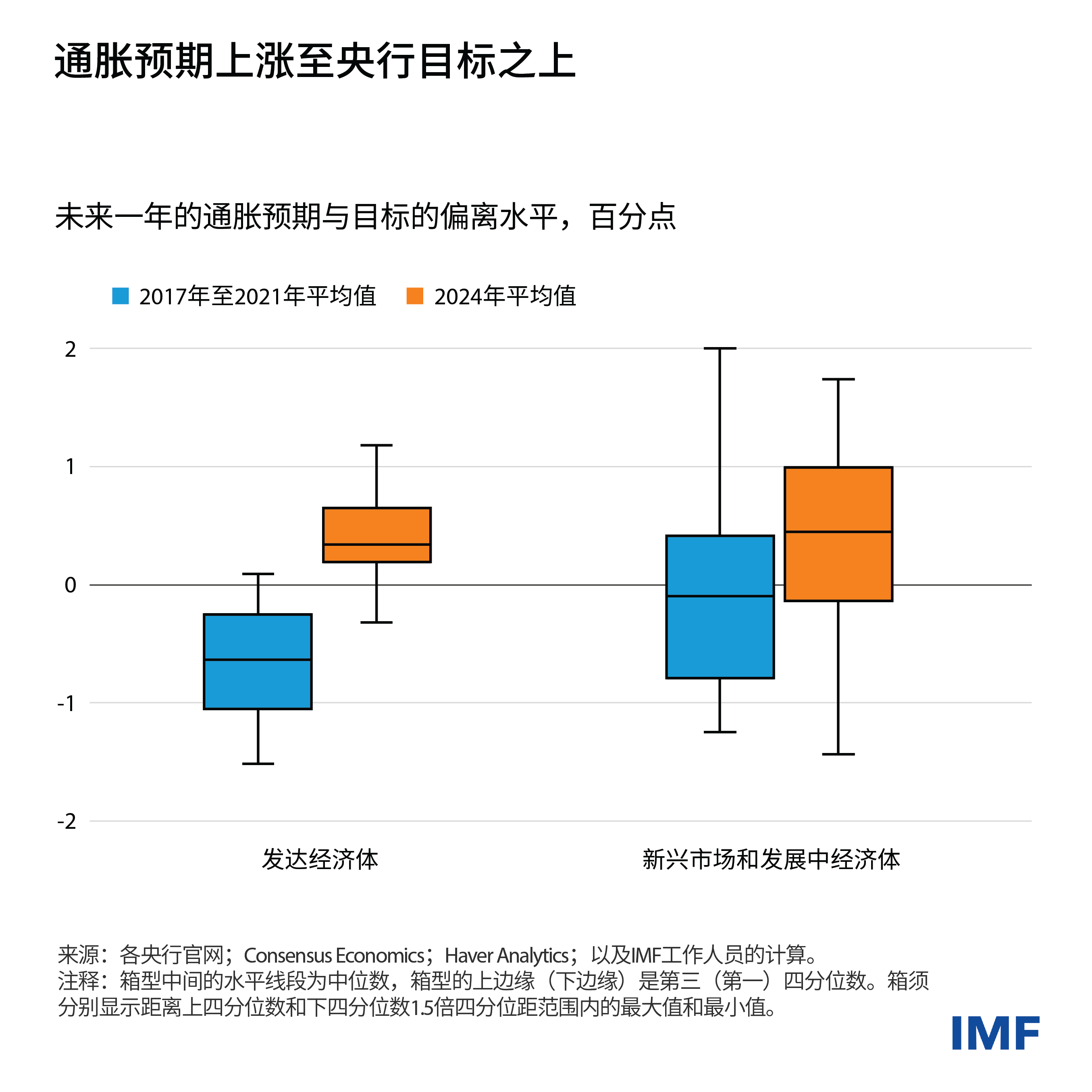 weo-blog-charts-clean-weo-blog-chart4