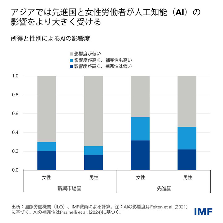 IMF