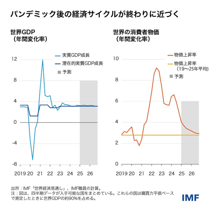 IMF