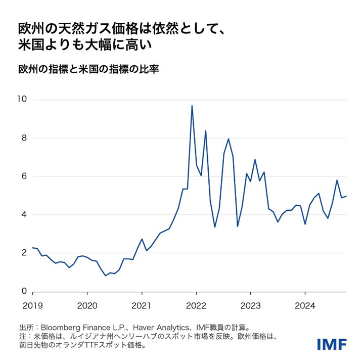 IMF