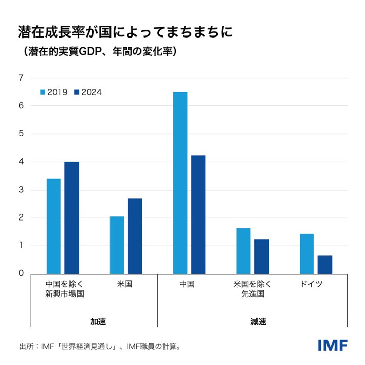 IMF