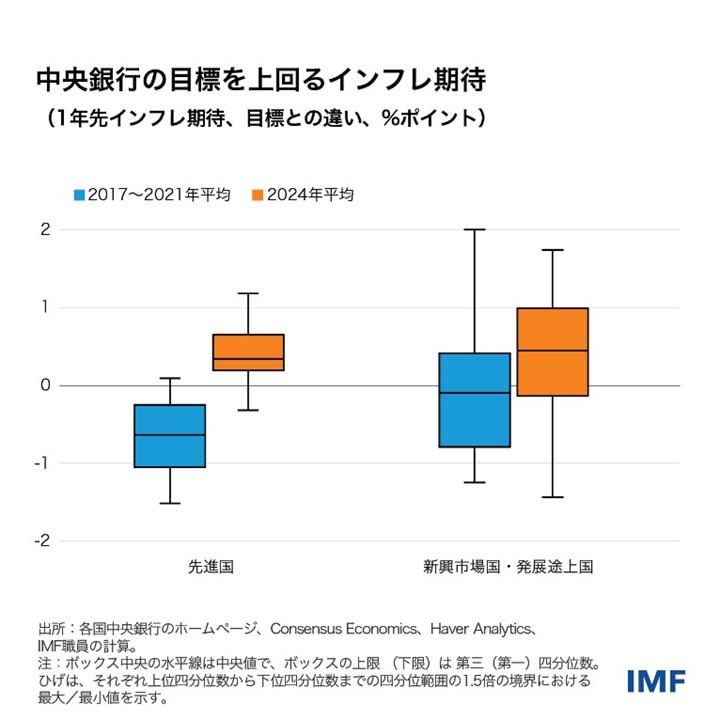 IMF