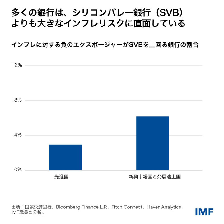 IMF