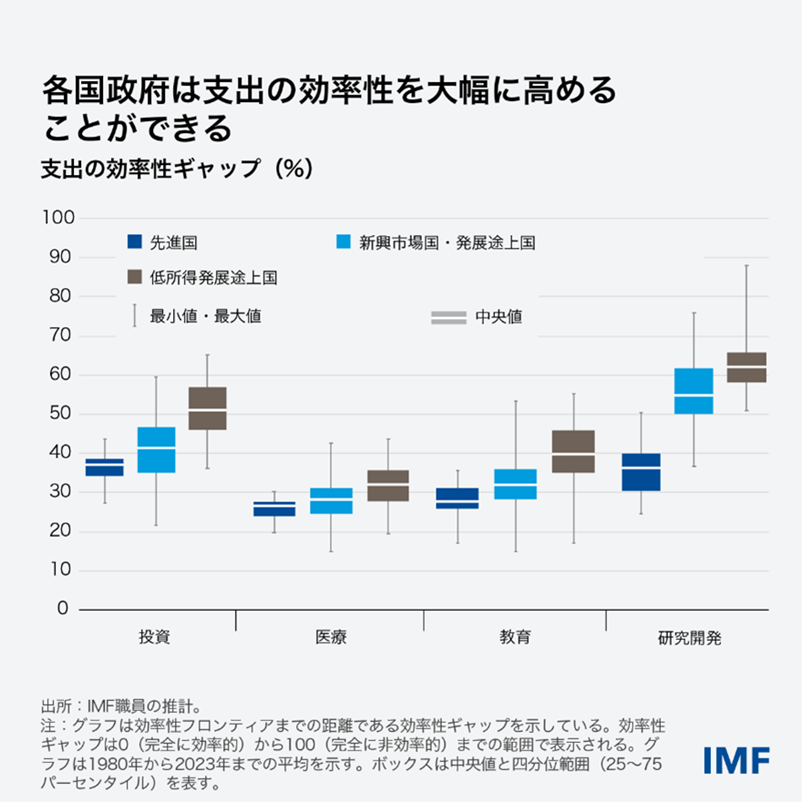 GFSR Chart 1
