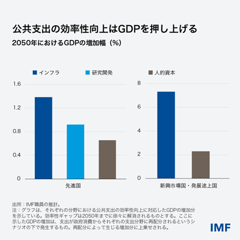 GFSR Chart 1