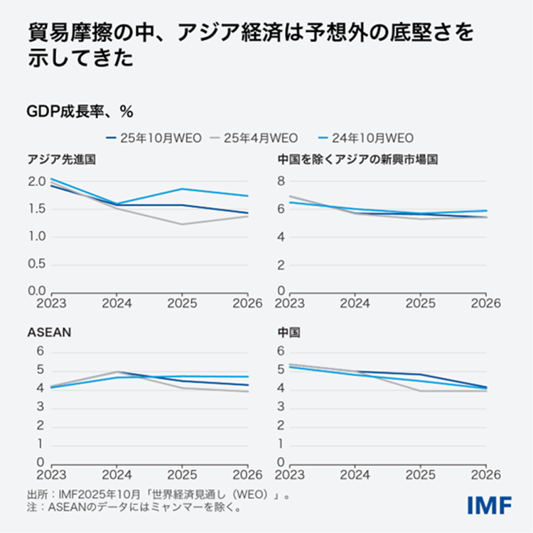 chart1