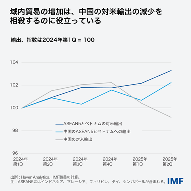 chart2