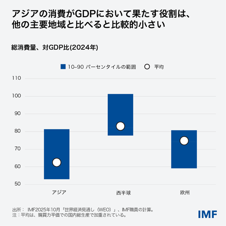 chart3