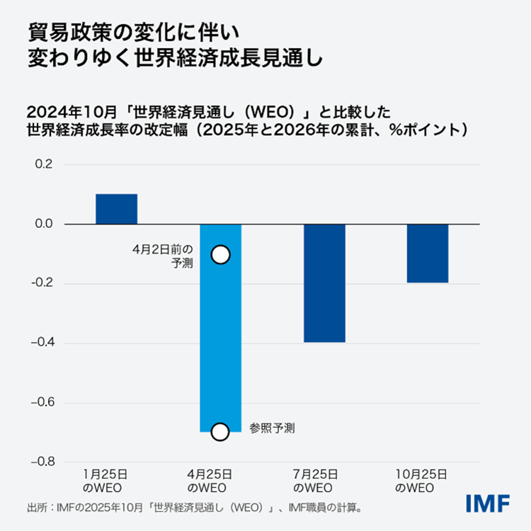 chart2