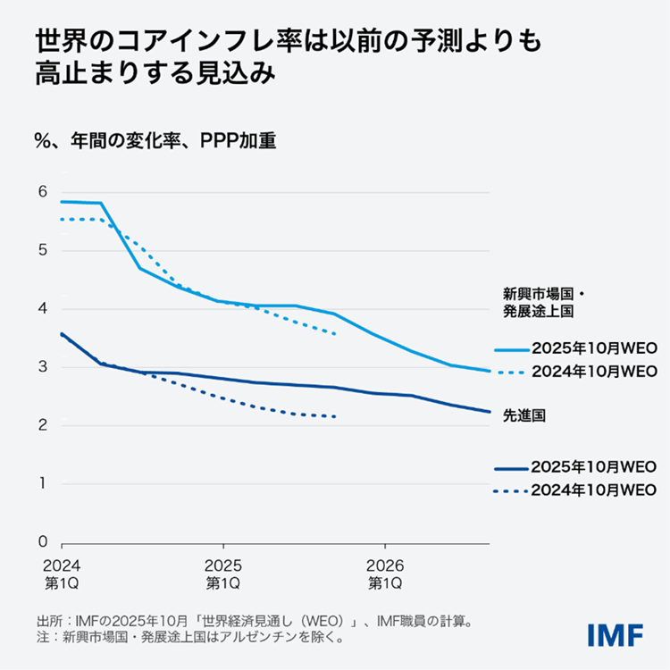 chart2