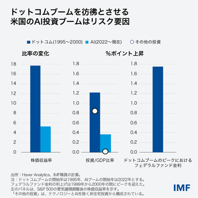 chart2