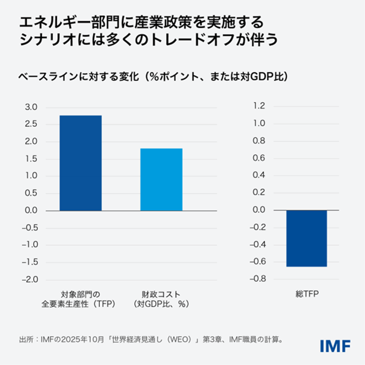 chart2