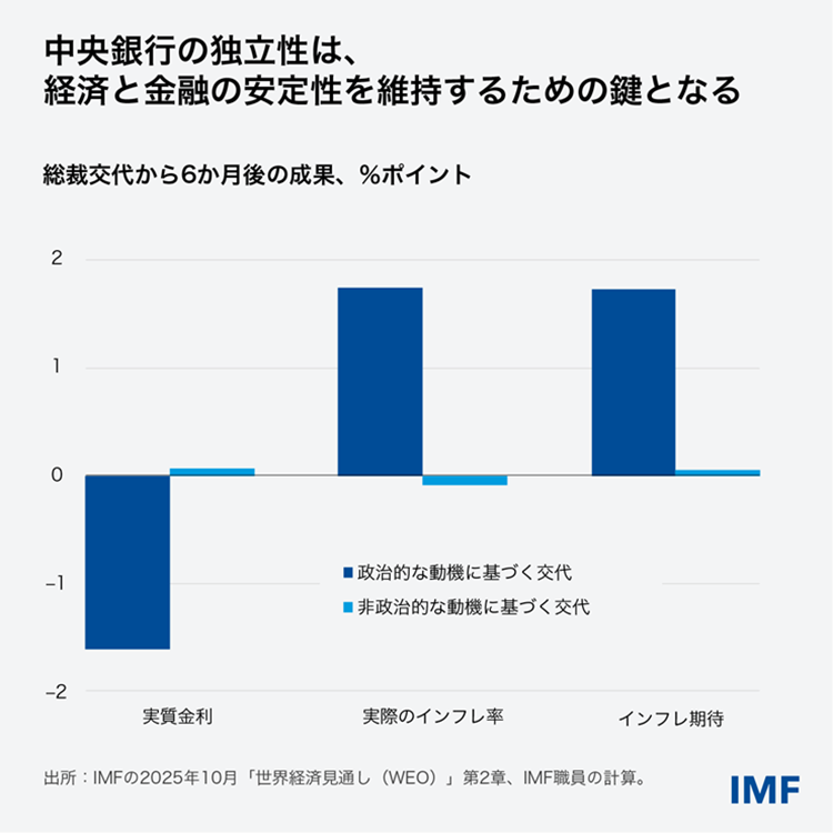 chart2