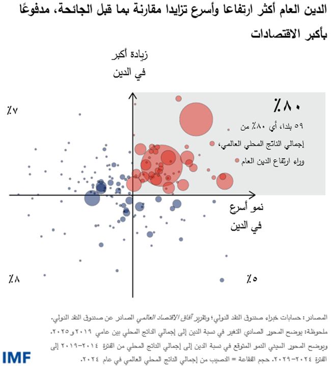 Blog Chart