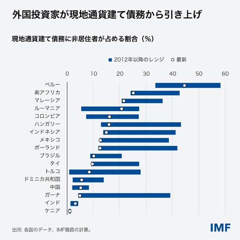 GFSR chart 3
