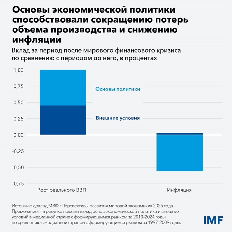 GFSR chart 2
