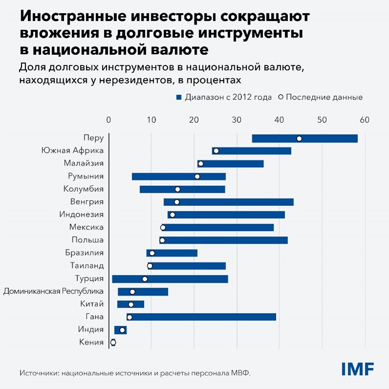 GFSR Chart 3
