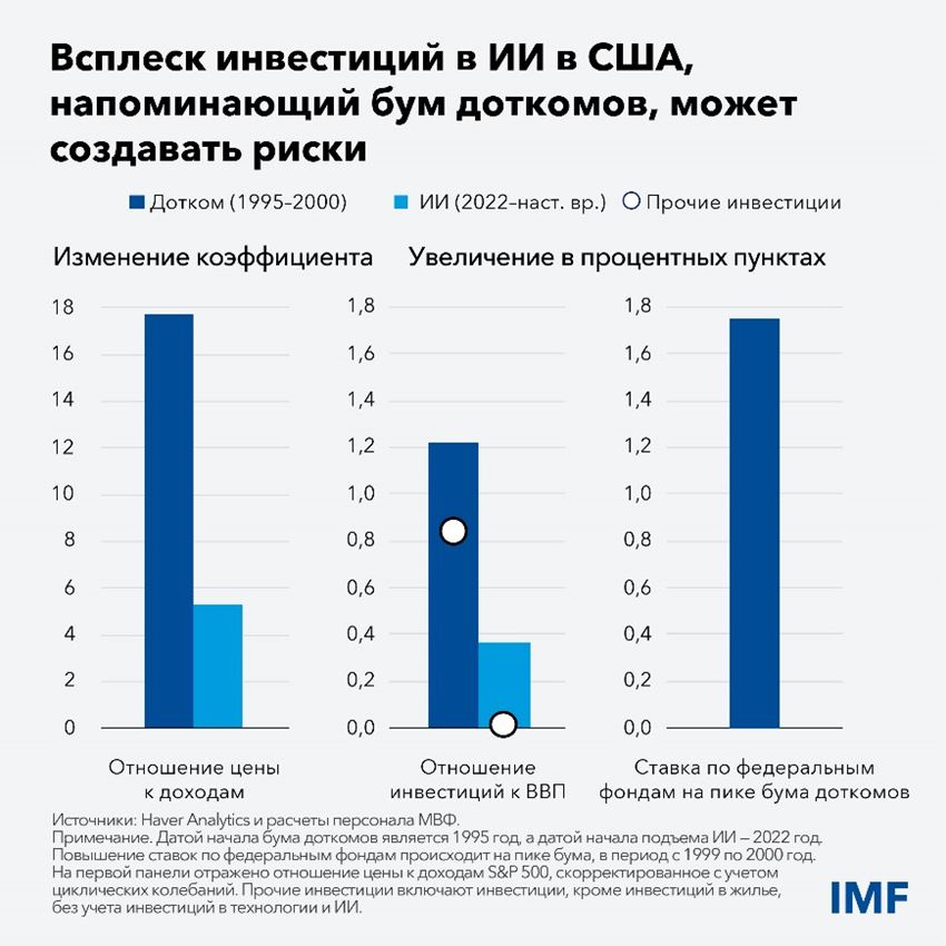 WEO Blog chart 3