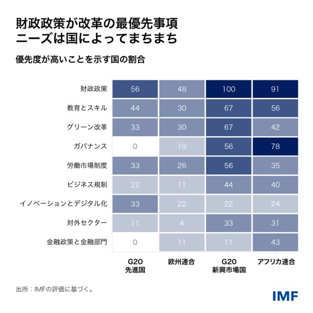 IMF