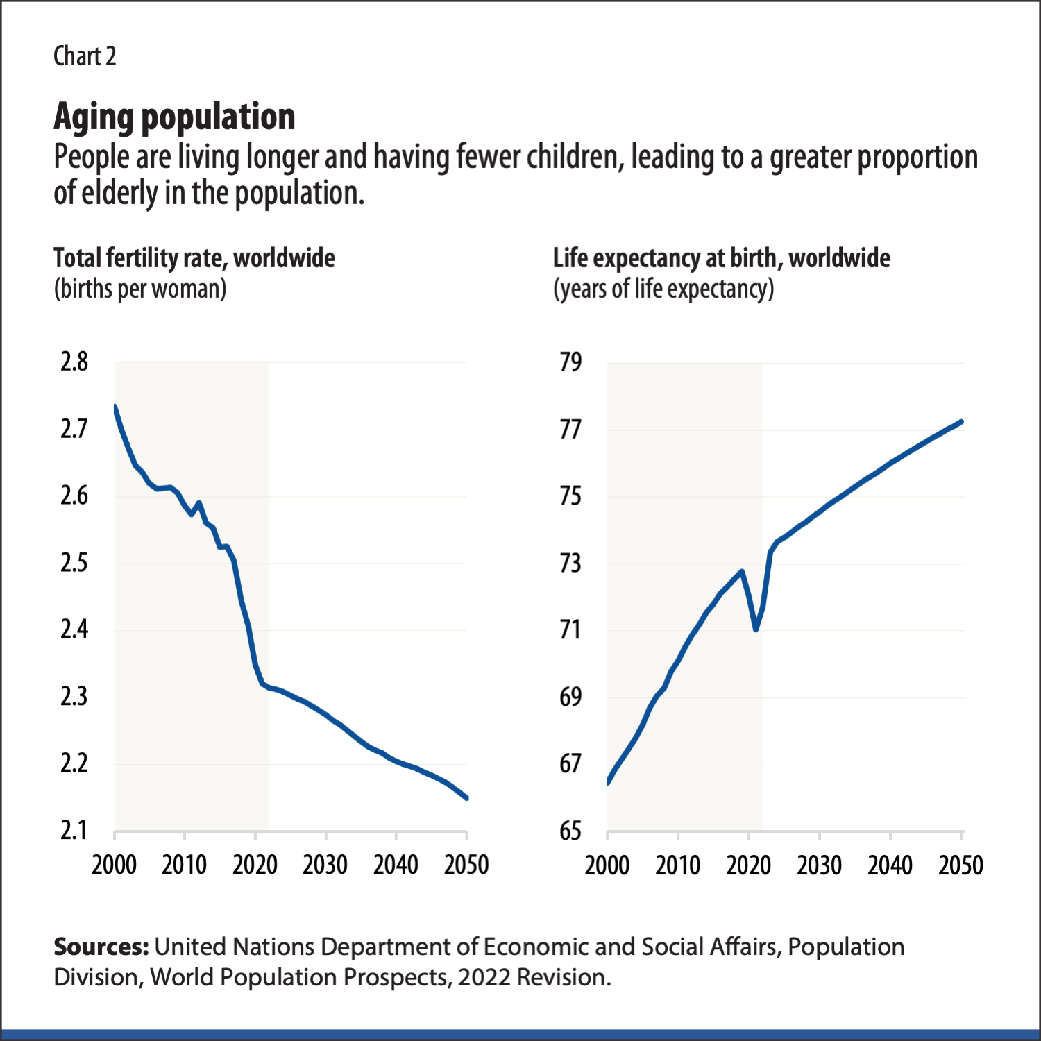 Aging