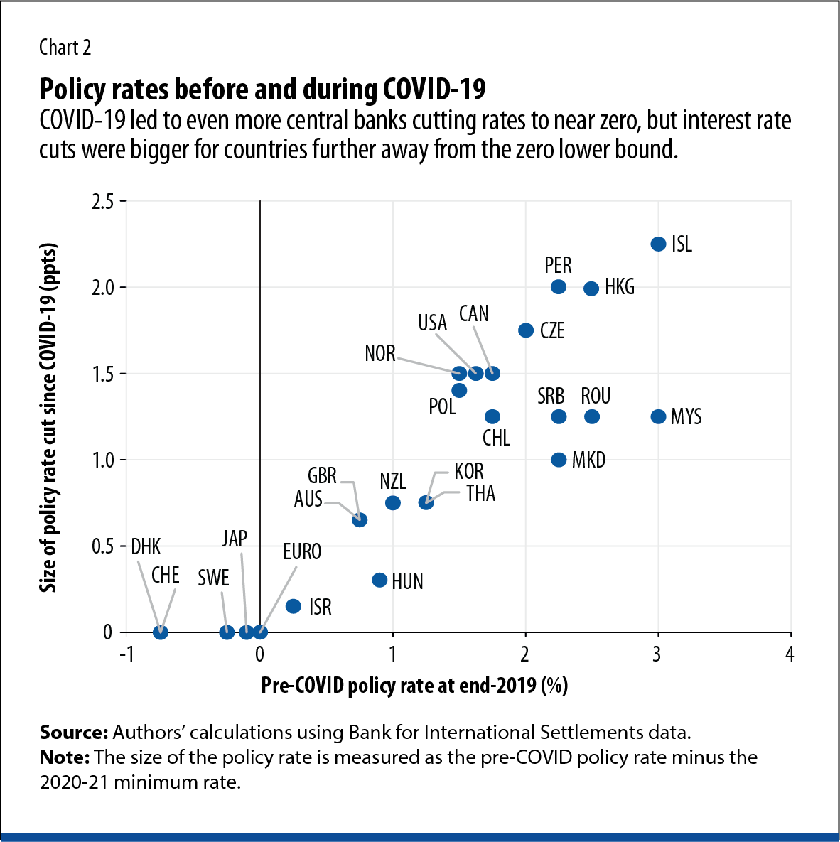 Chart 2 Inflation part III