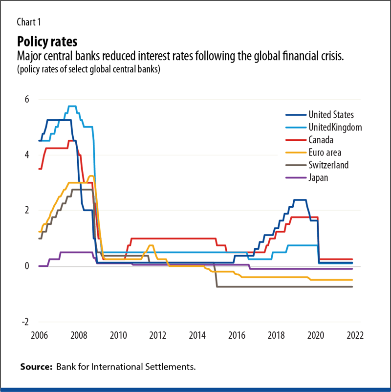 Inflation part III chart 1